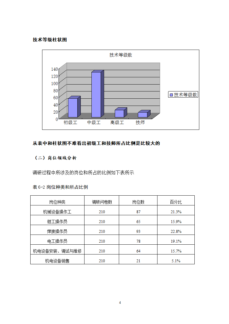 机电技术应用专业岗位能力分析.doc第6页