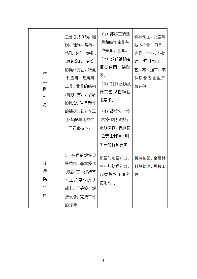 机电技术应用专业岗位能力分析.doc第8页