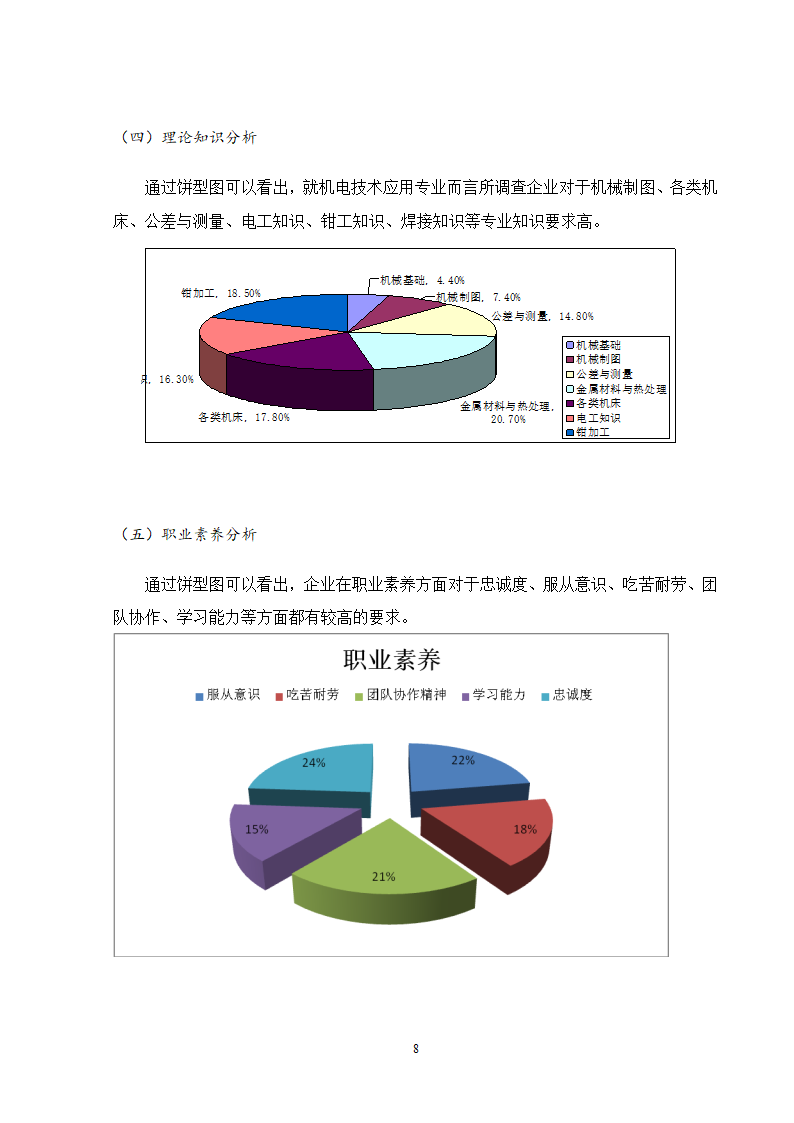 机电技术应用专业岗位能力分析.doc第10页