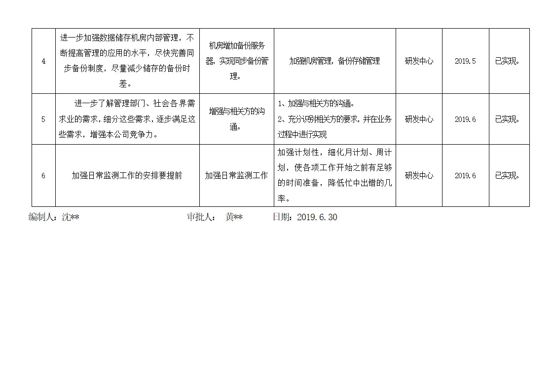 信息安全管理体系改进表（ISO27001及ISO20000管理体系.doc第2页