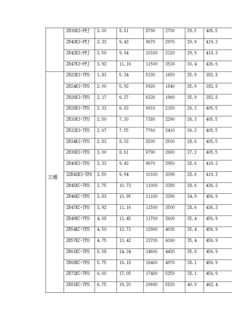 空气热源热泵单元的设计毕业论文.doc第28页