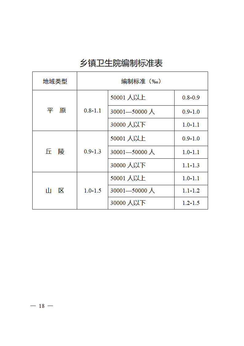 2010安徽医改第18页