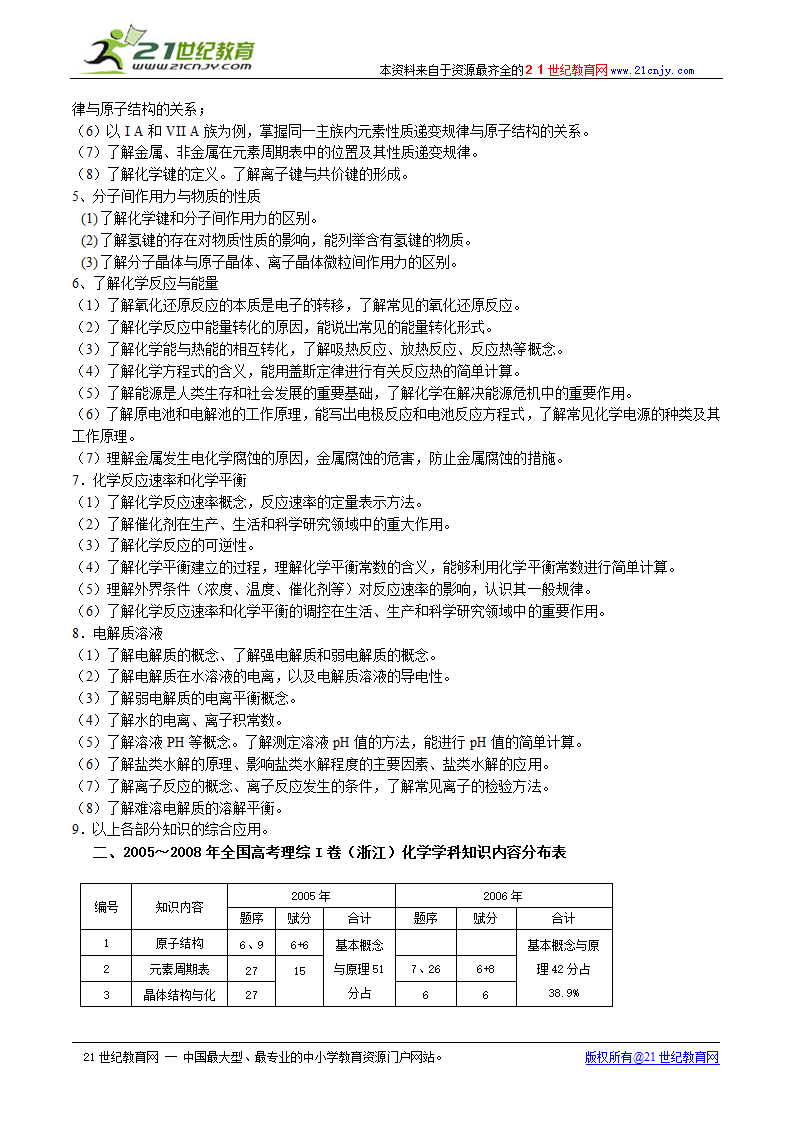 高中化学基本概念和基本理论部分复习建议.doc第2页