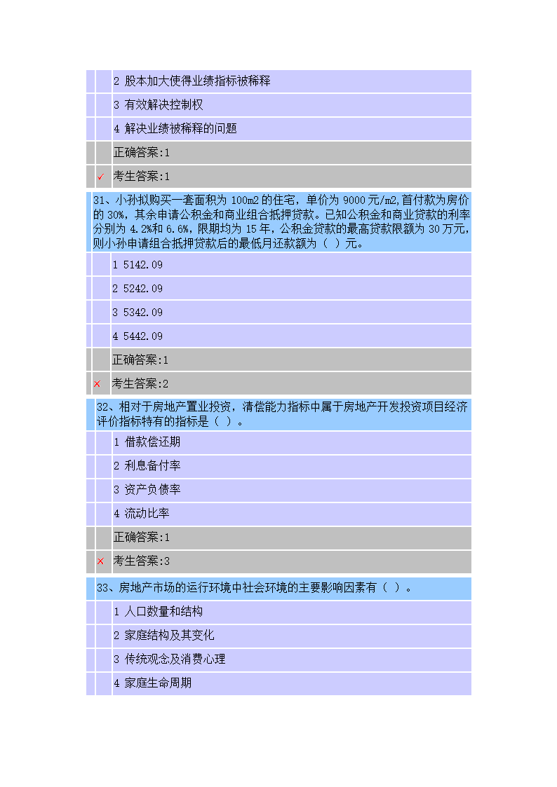 江苏省房地产估价师选修课考试时间 2015-2-12考试得分 75 考试结果 及格第9页