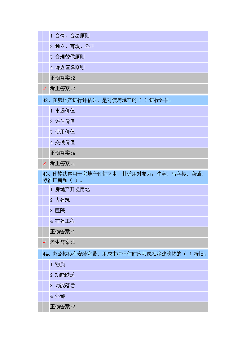 江苏省房地产估价师选修课考试时间 2015-2-12考试得分 75 考试结果 及格第12页