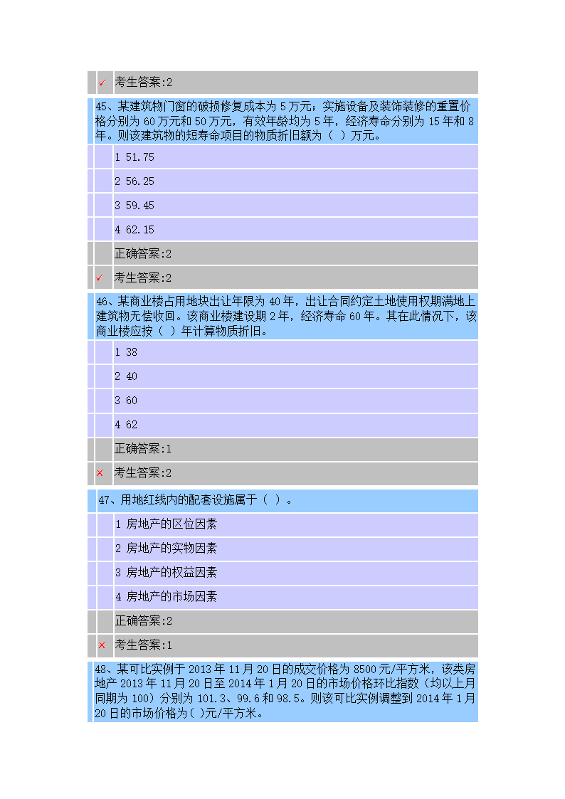 江苏省房地产估价师选修课考试时间 2015-2-12考试得分 75 考试结果 及格第13页