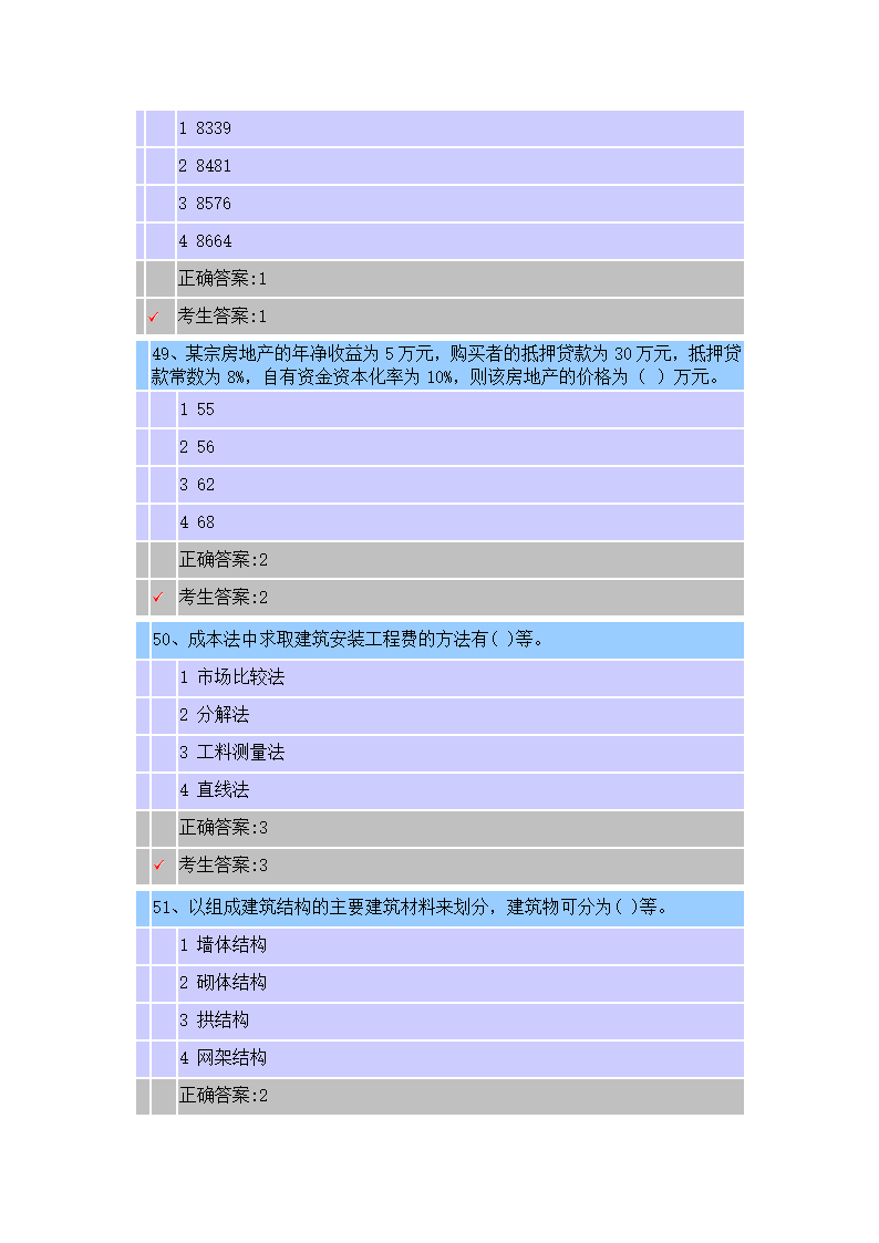 江苏省房地产估价师选修课考试时间 2015-2-12考试得分 75 考试结果 及格第14页