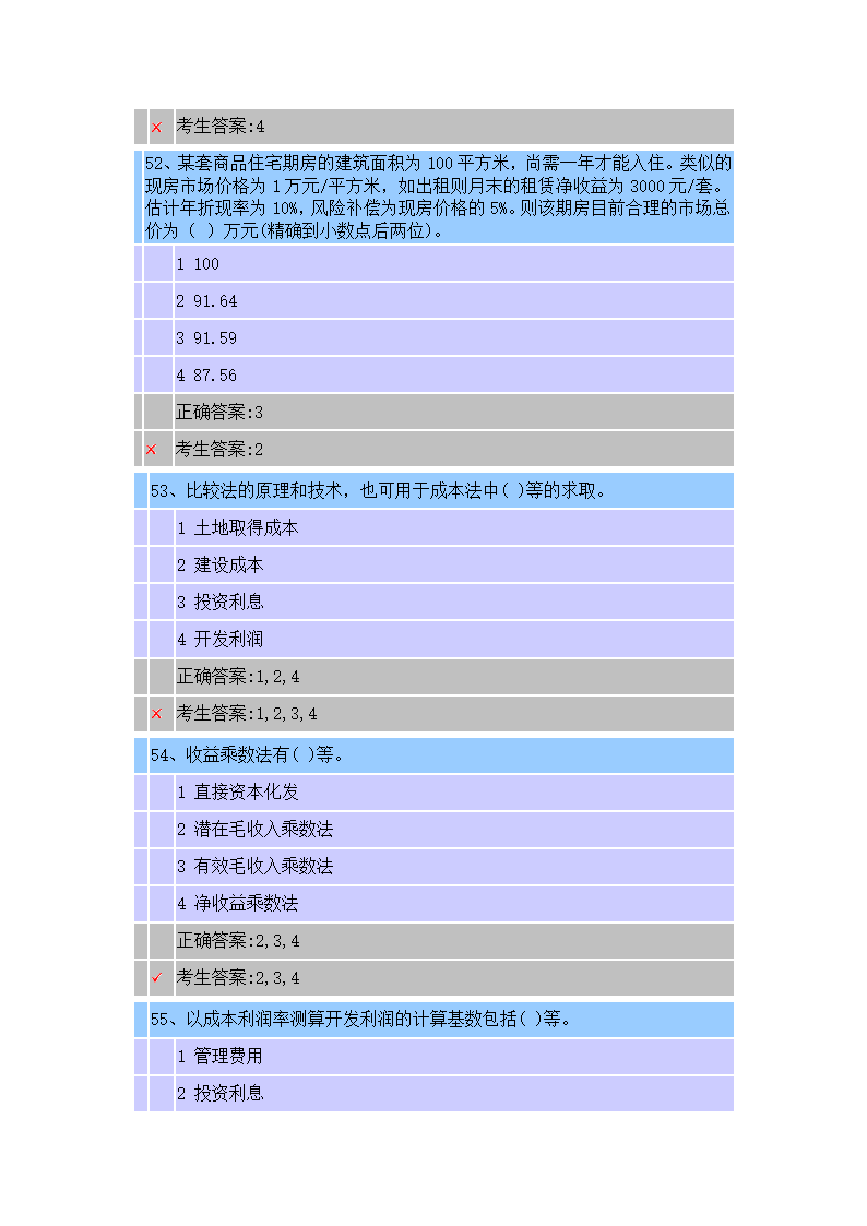 江苏省房地产估价师选修课考试时间 2015-2-12考试得分 75 考试结果 及格第15页