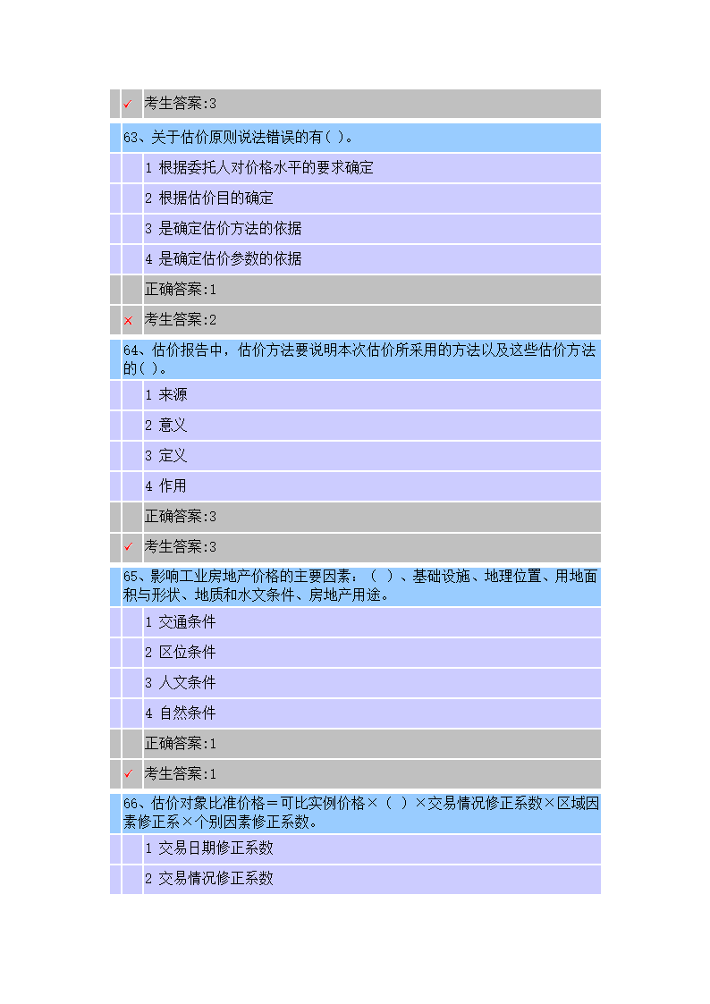 江苏省房地产估价师选修课考试时间 2015-2-12考试得分 75 考试结果 及格第18页