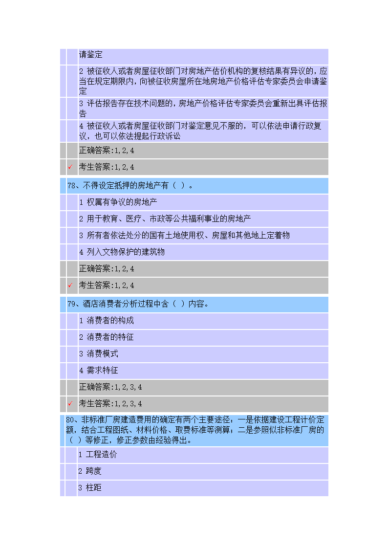 江苏省房地产估价师选修课考试时间 2015-2-12考试得分 75 考试结果 及格第22页