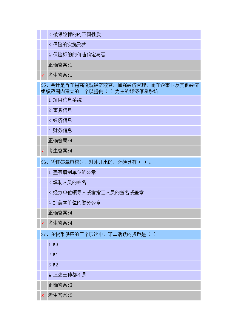 江苏省房地产估价师选修课考试时间 2015-2-12考试得分 75 考试结果 及格第24页