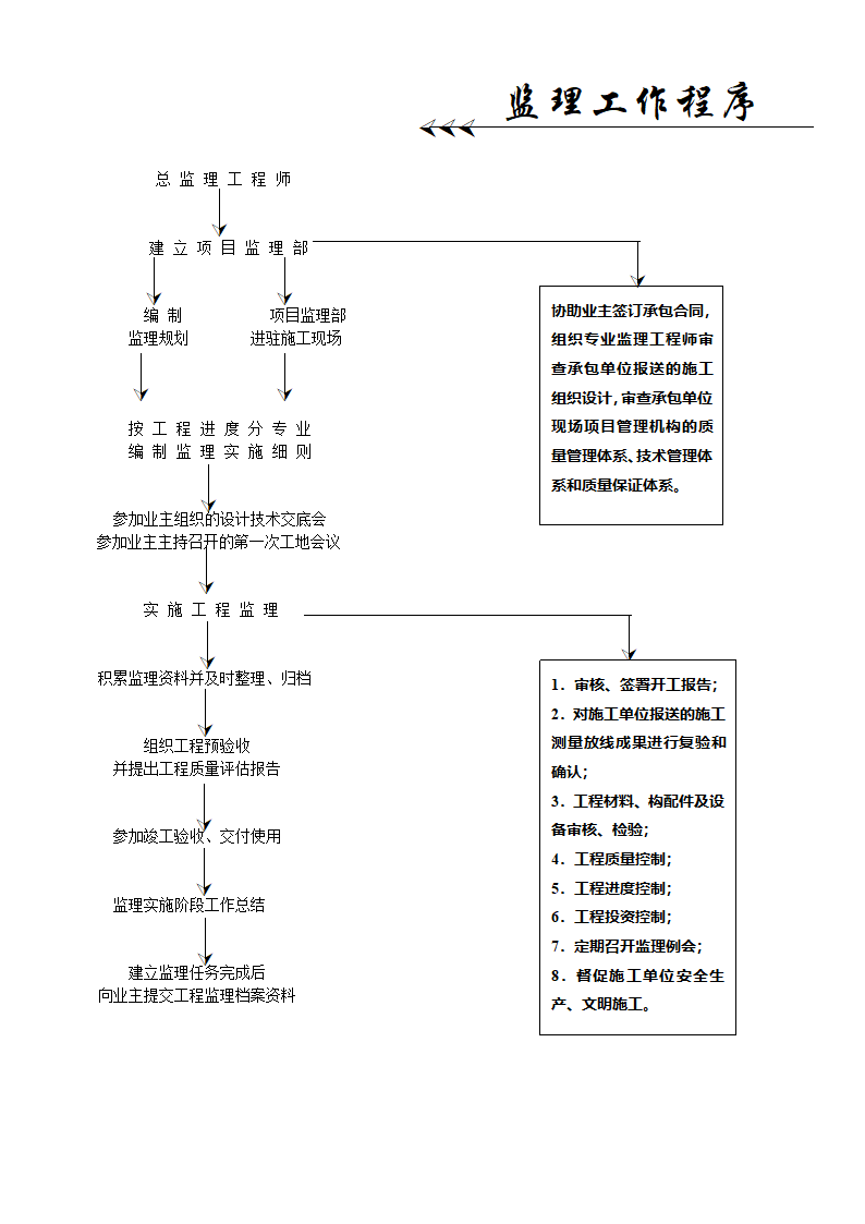 工程项目管理全套流程.doc第6页