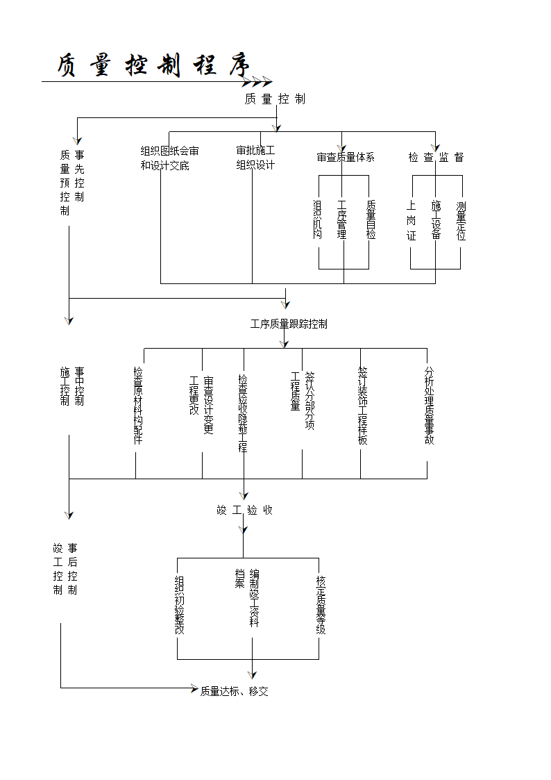 工程项目管理全套流程.doc第7页