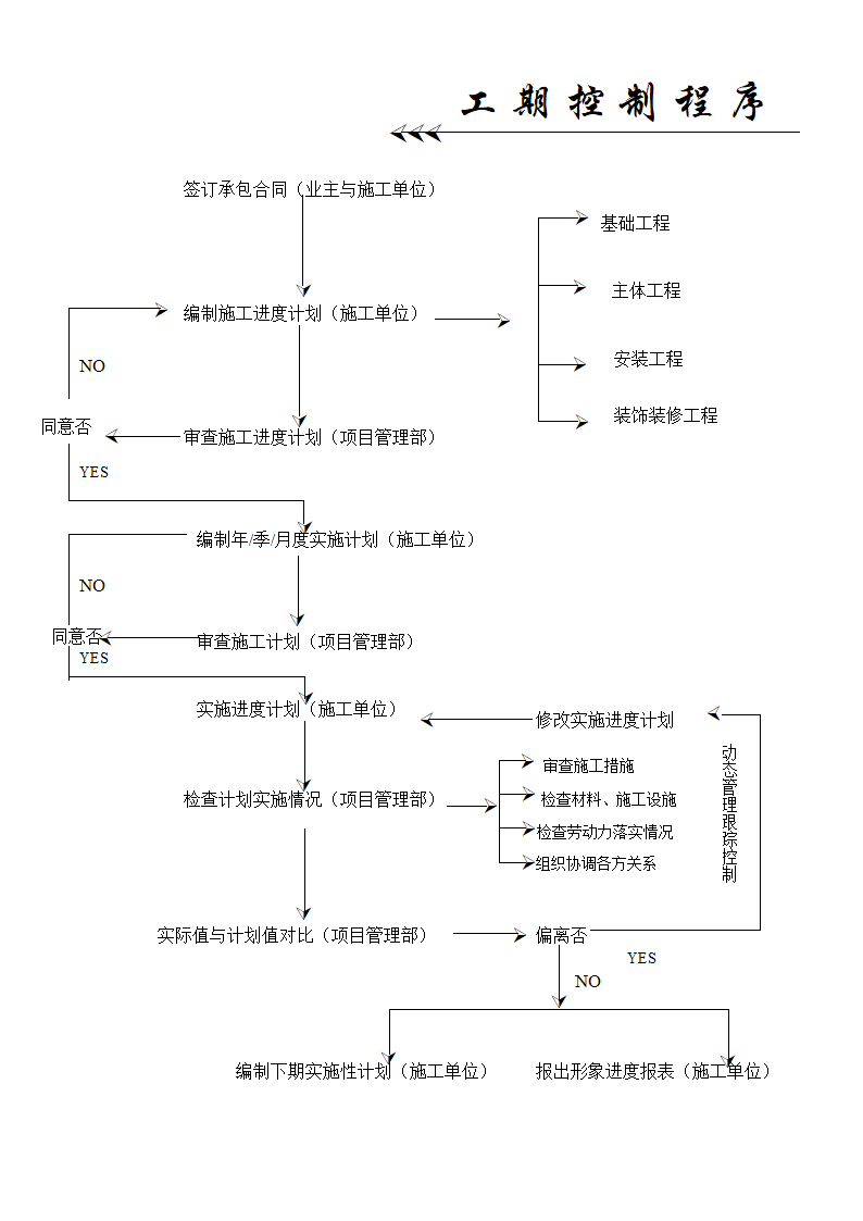 工程项目管理全套流程.doc第8页