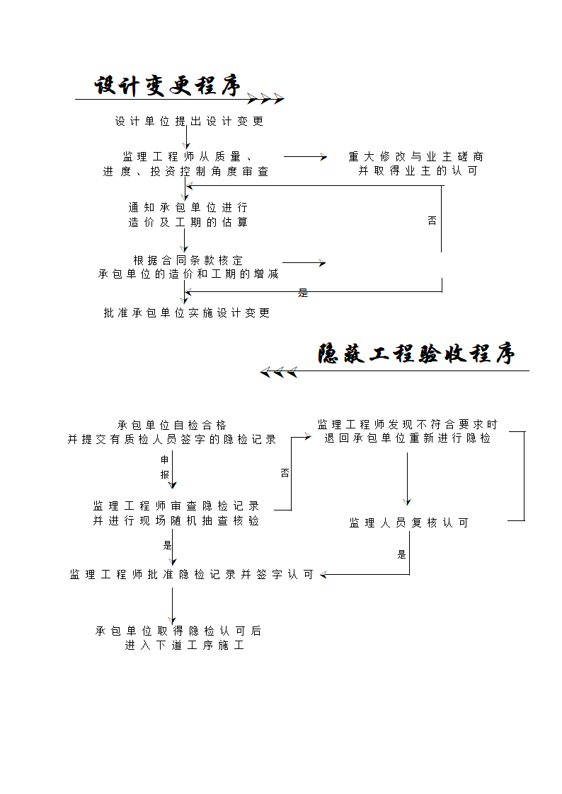 工程项目管理全套流程.doc第11页