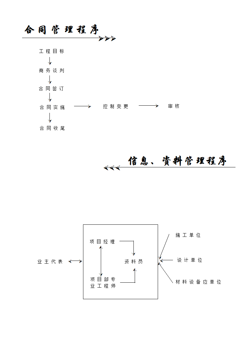 工程项目管理全套流程.doc第13页