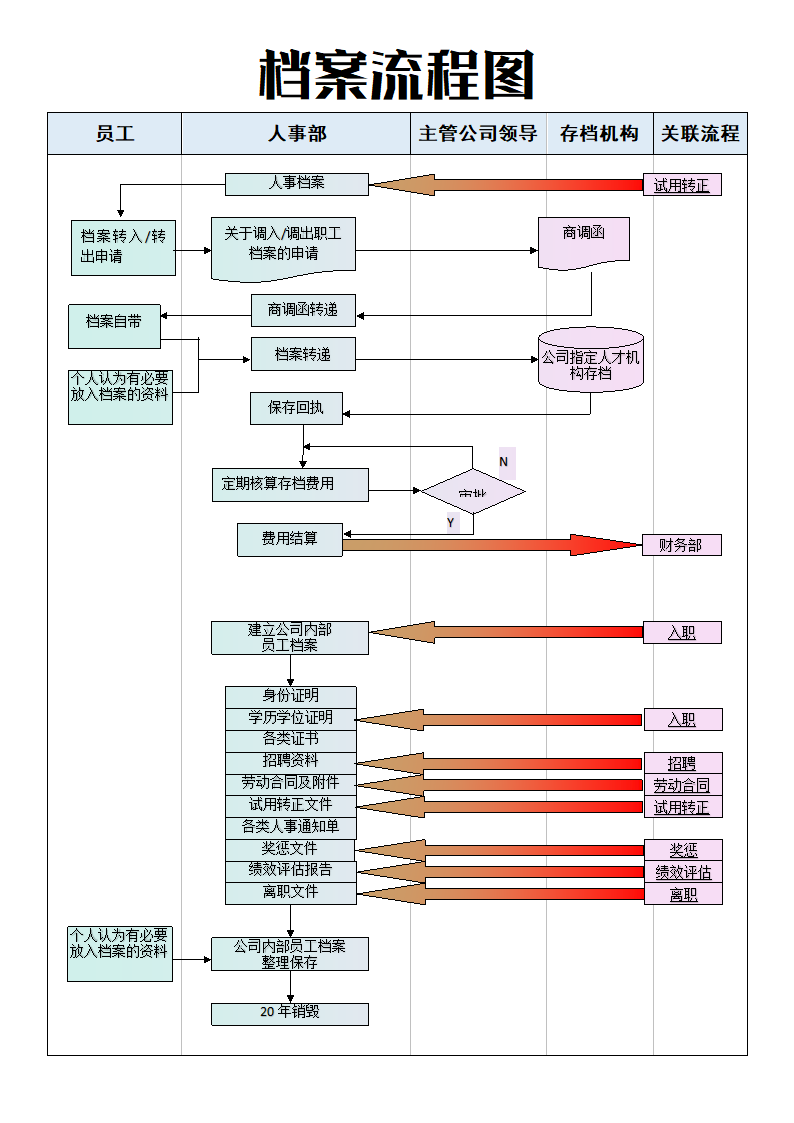 档案流程图.docx第1页