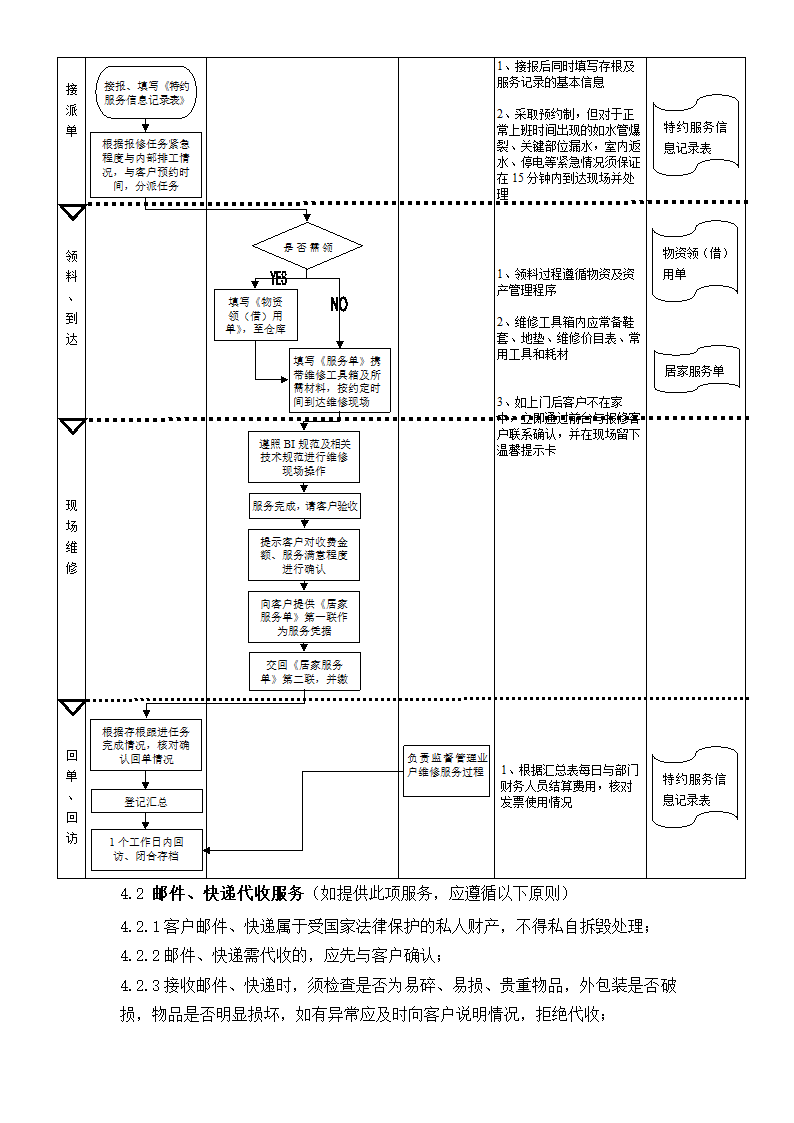 特约服务工作流程.doc第3页