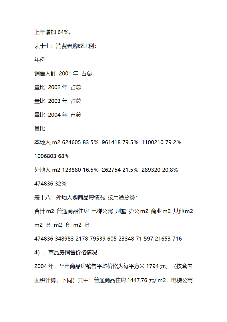 房地产开发项目可行性研究报告doc.doc第10页