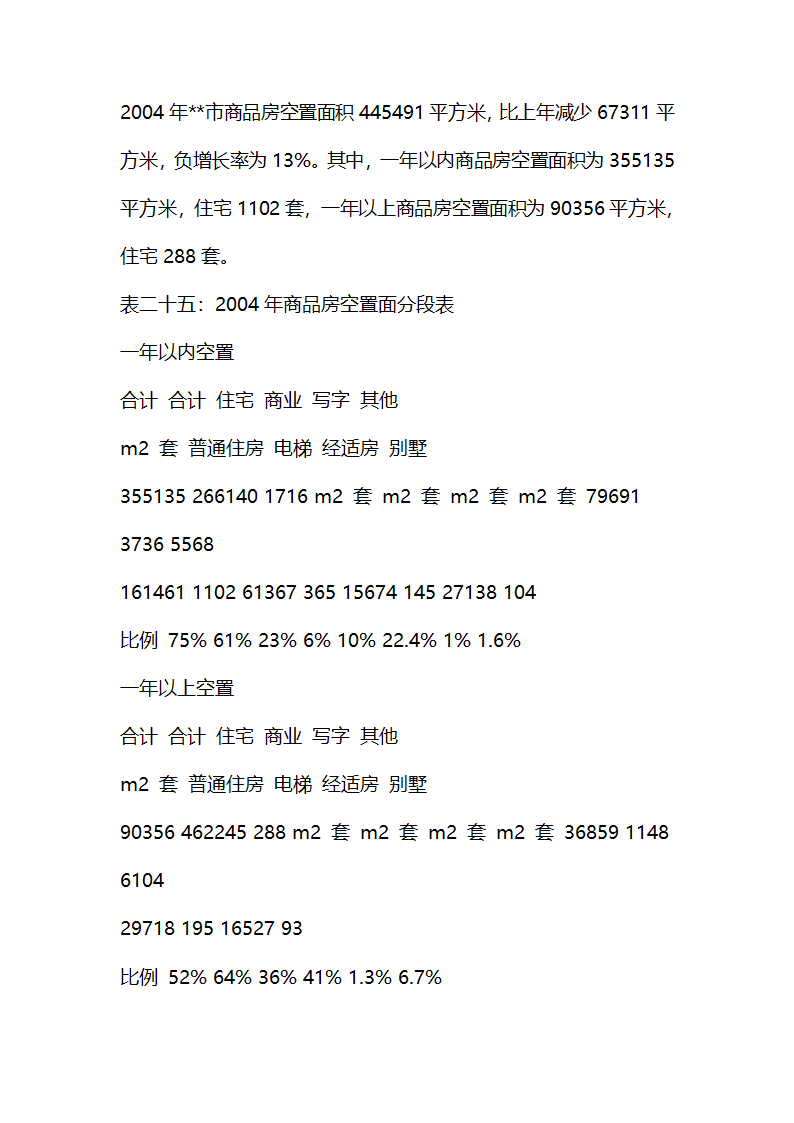 房地产开发项目可行性研究报告doc.doc第12页