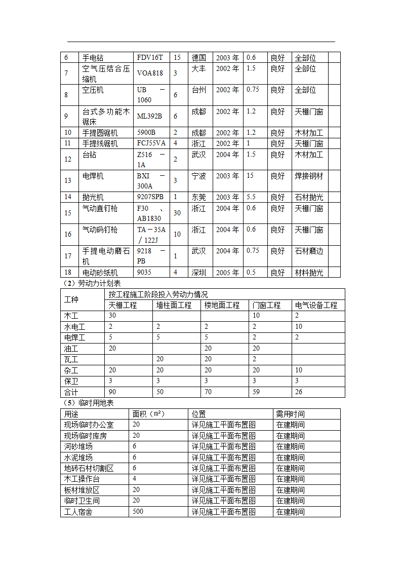 某医院门诊大堂装修施工组织设计.doc第47页