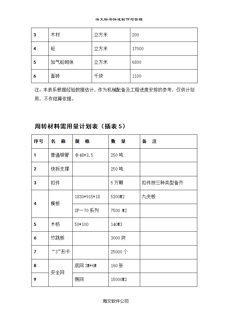 大型医院门诊楼施工组织设计方案.doc第11页