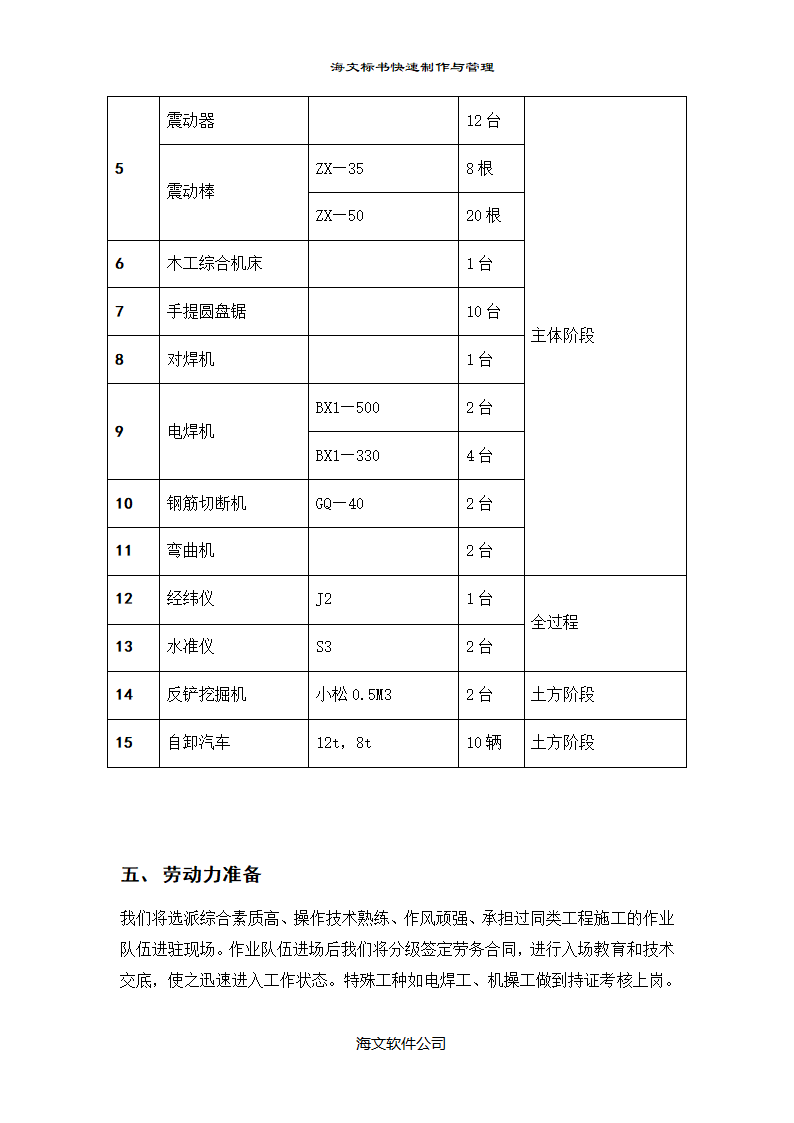 大型医院门诊楼施工组织设计方案.doc第13页