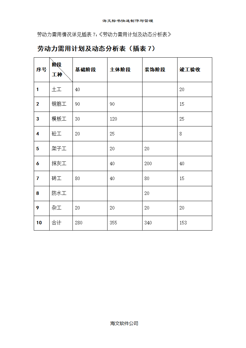 大型医院门诊楼施工组织设计方案.doc第14页