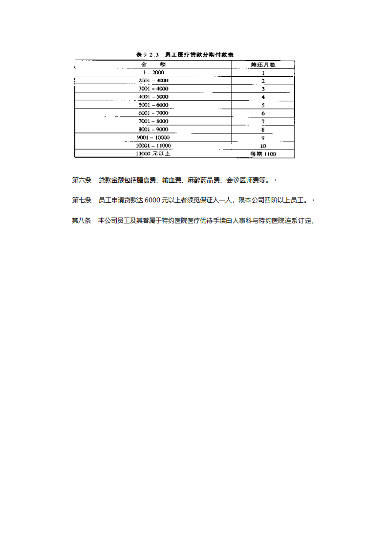 特约医院医疗贷款办法.doc第2页