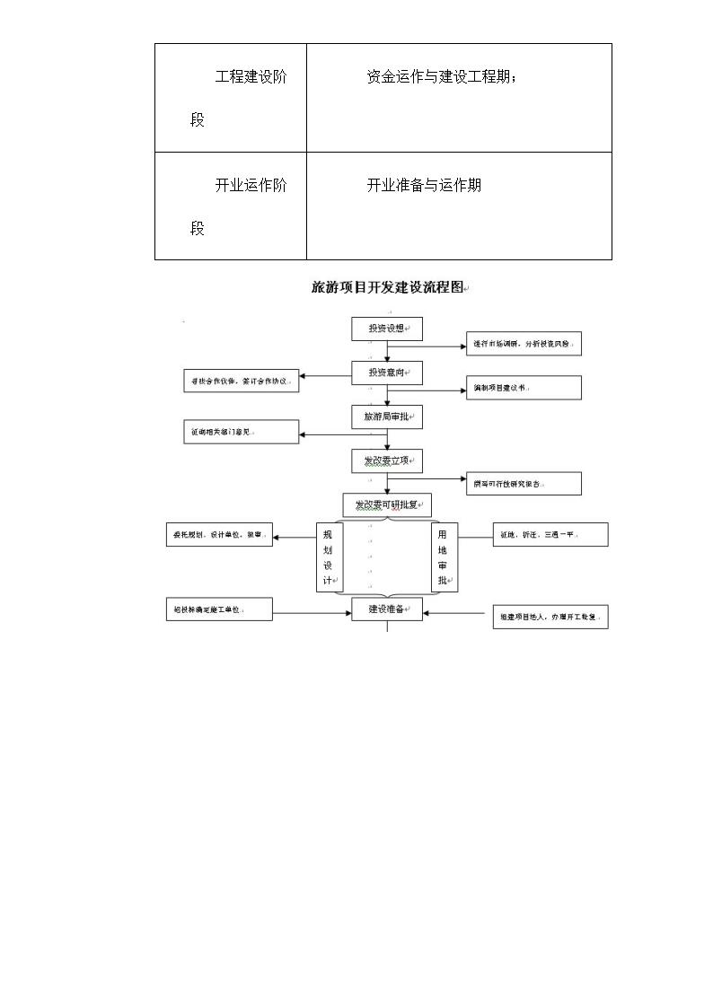 旅游项目开 发的商业策划2.doc第19页