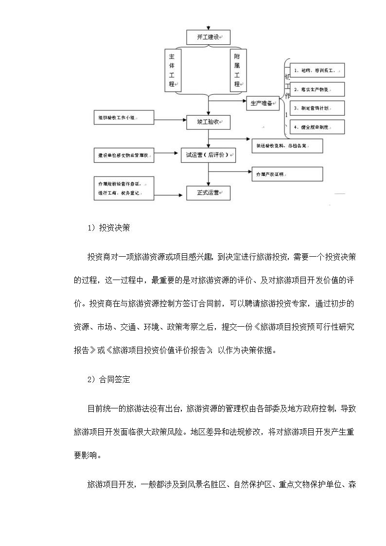 旅游项目开 发的商业策划2.doc第20页