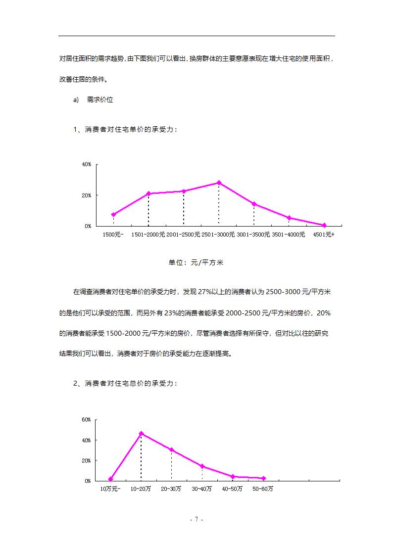 重庆房地产市场分析报告.doc第7页