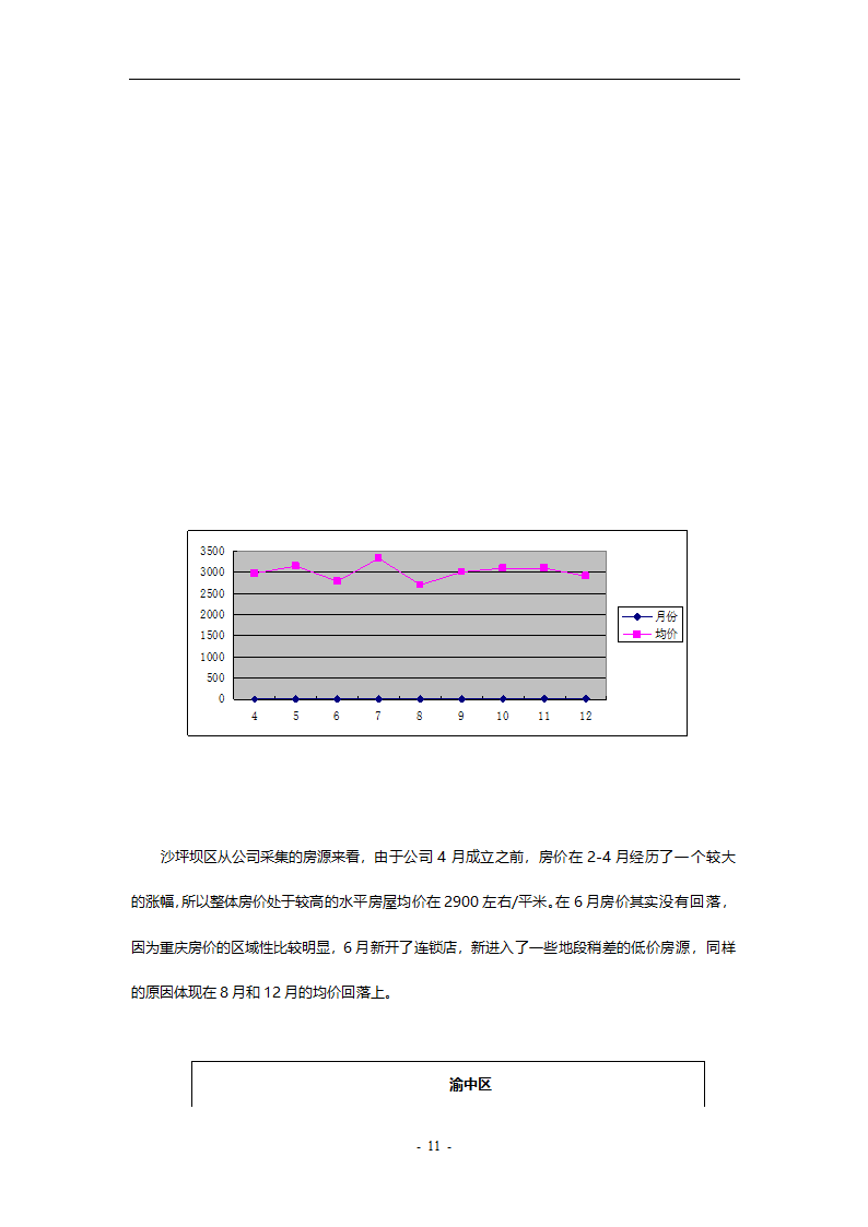 重庆房地产市场分析报告.doc第11页