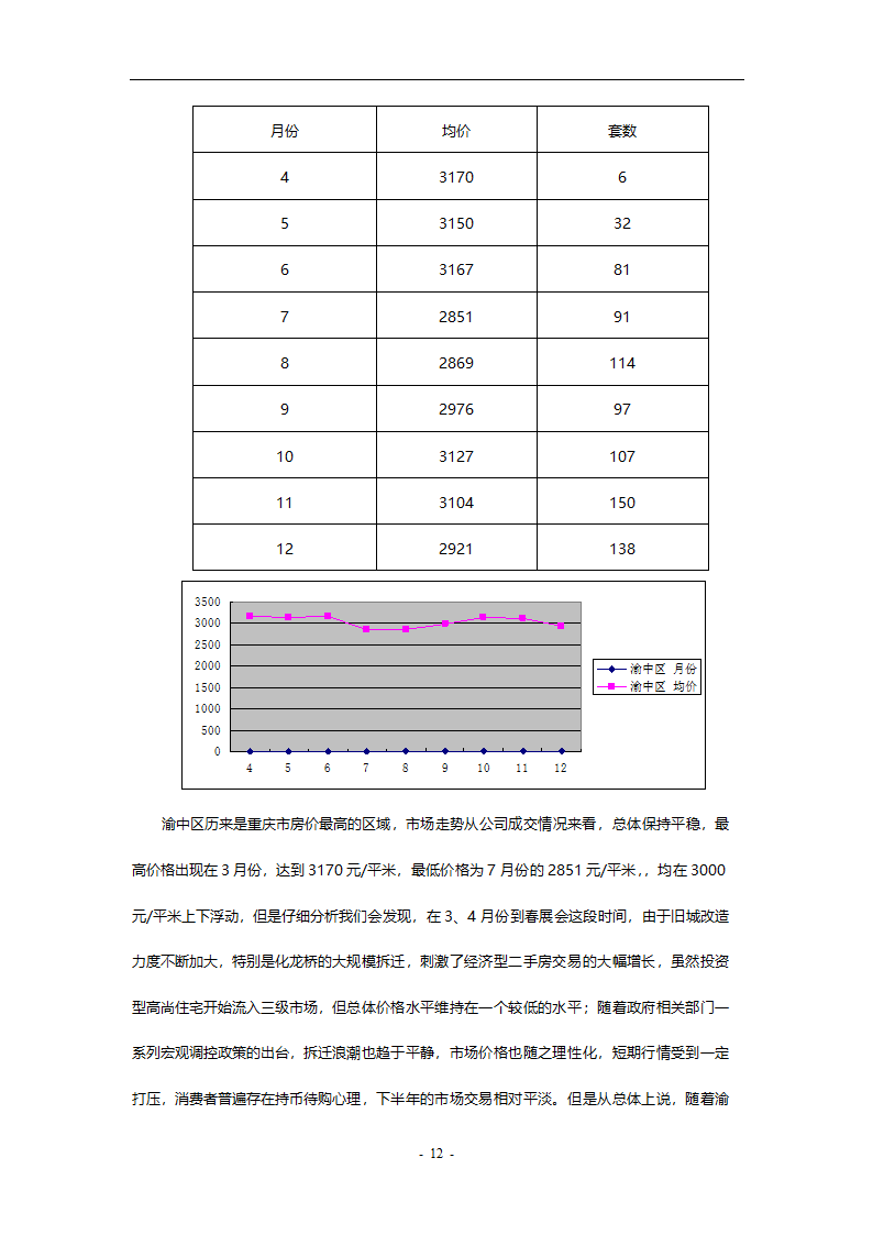 重庆房地产市场分析报告.doc第12页