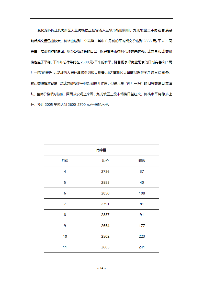 重庆房地产市场分析报告.doc第14页