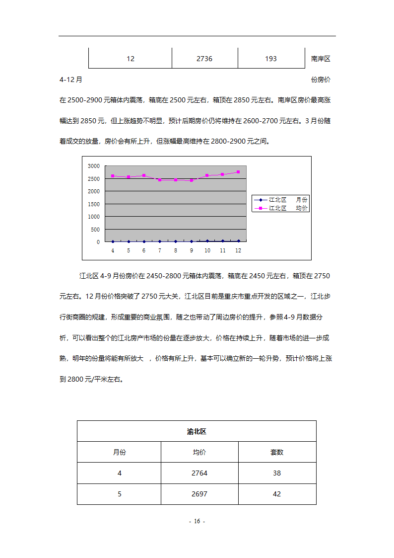 重庆房地产市场分析报告.doc第16页