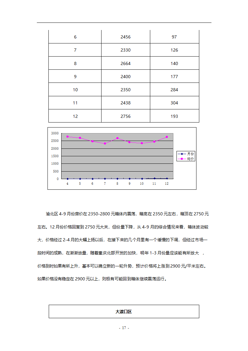 重庆房地产市场分析报告.doc第17页