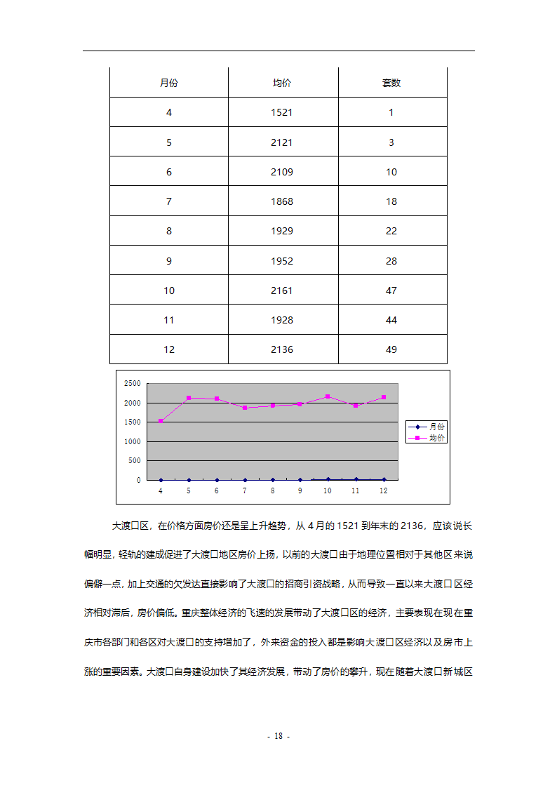 重庆房地产市场分析报告.doc第18页