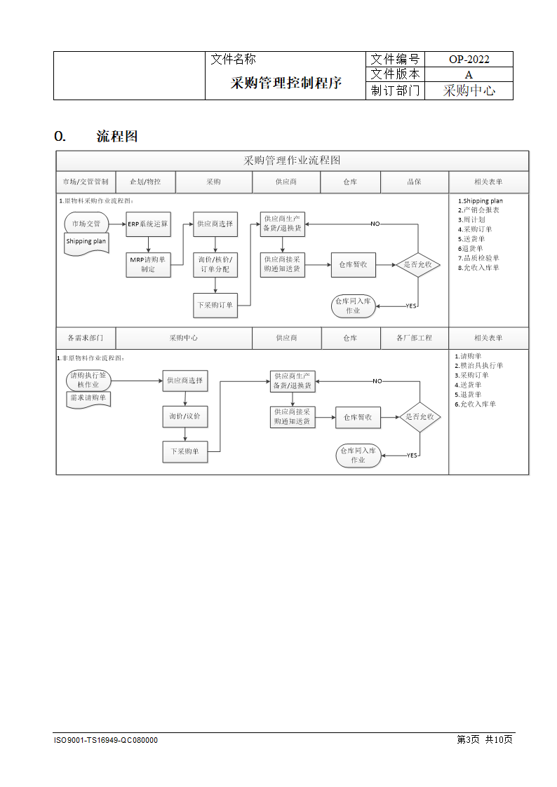 采购管理控制程序.docx第3页