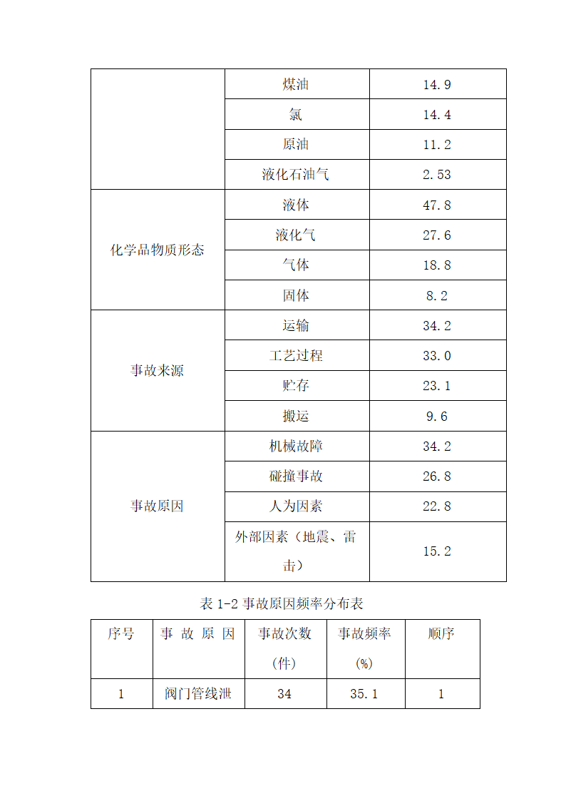 化工安全生产技术论文.docx第9页