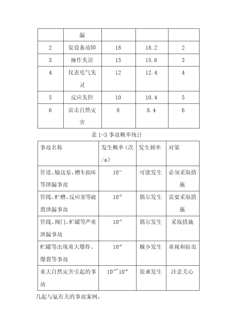 化工安全生产技术论文.docx第10页