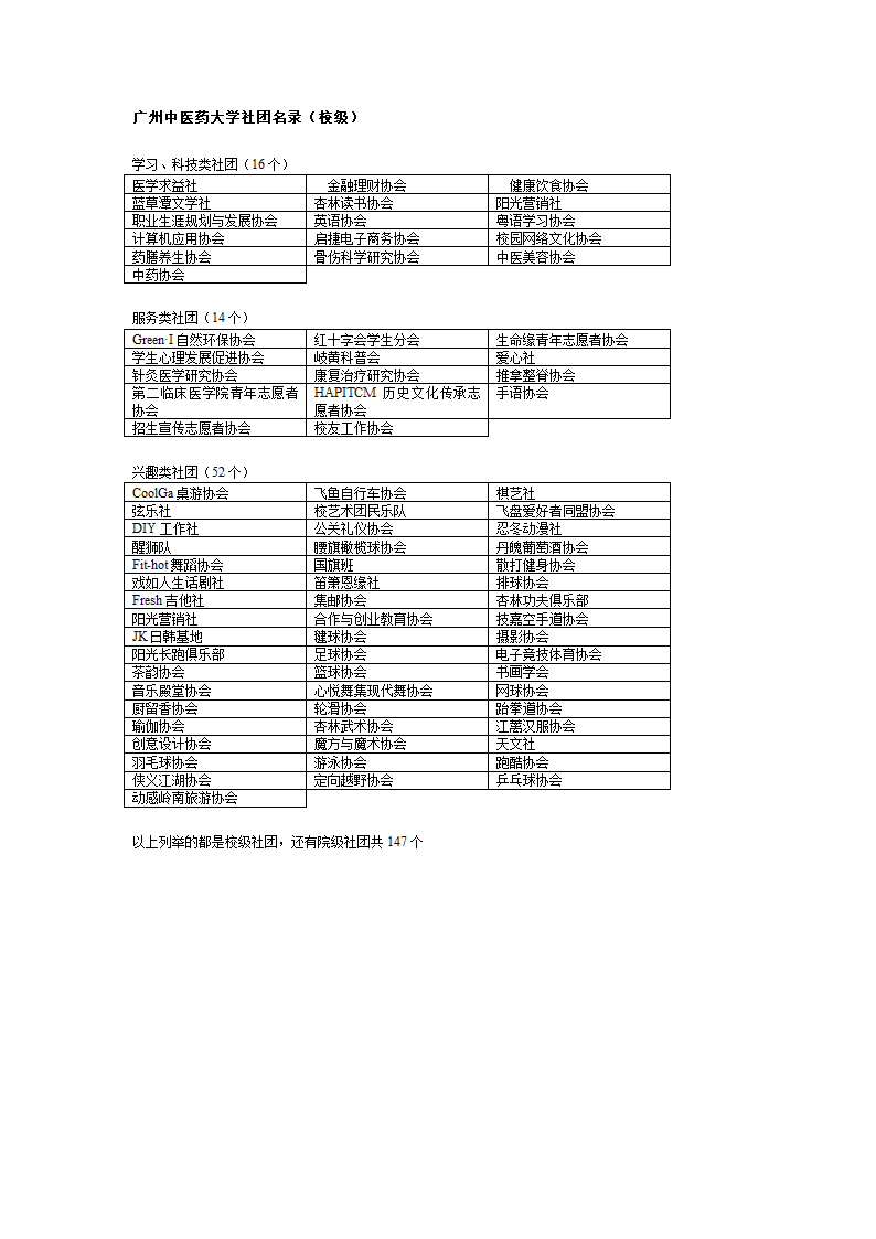 广州中医药大学社团名录第1页