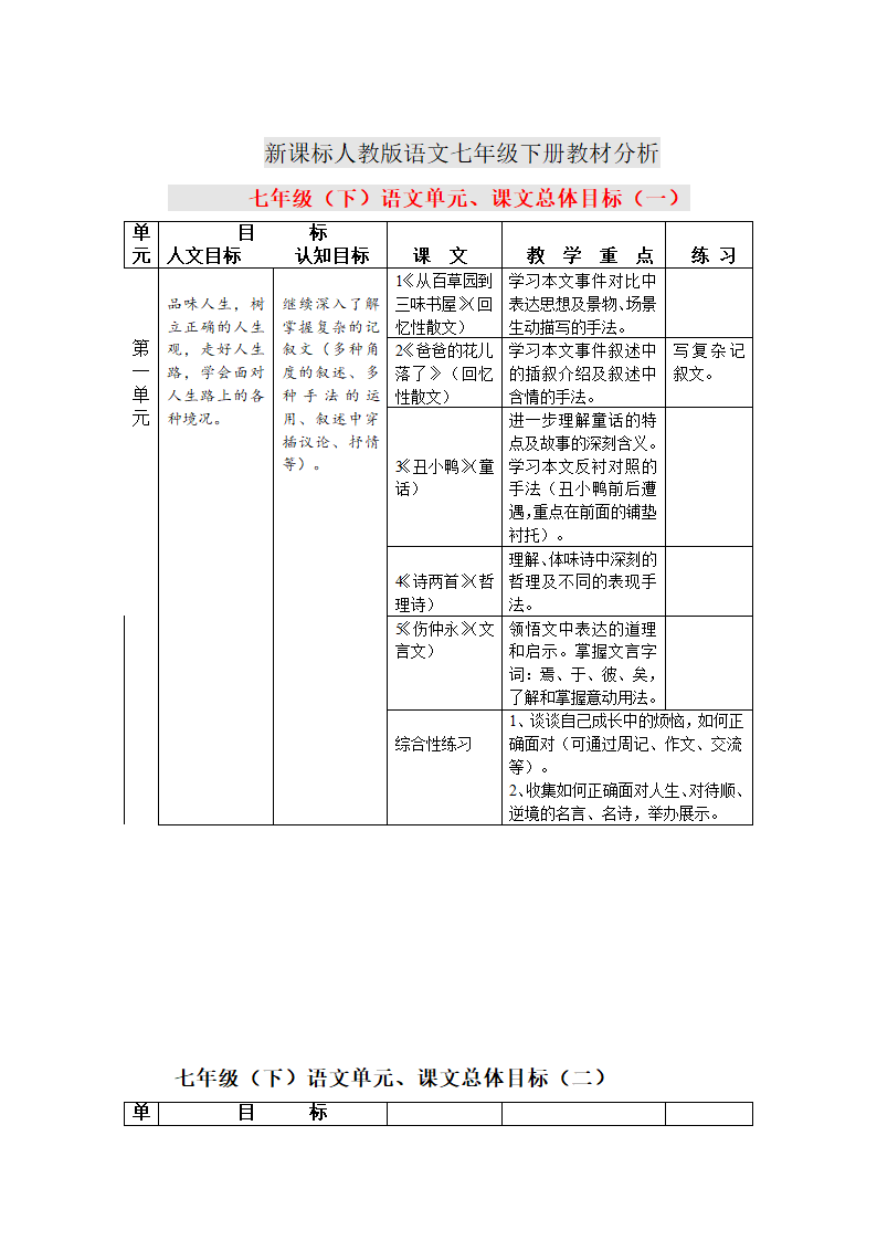 新课标人教版语文七年级下册教材分析 教案.doc