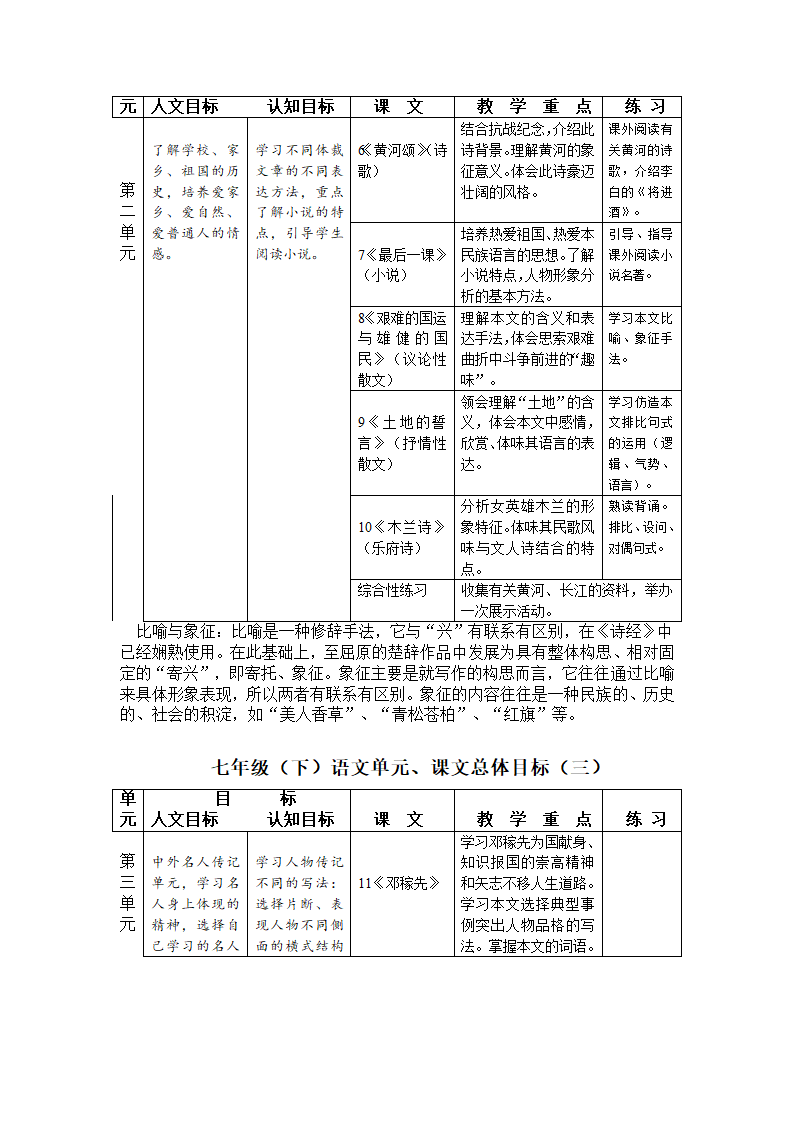 新课标人教版语文七年级下册教材分析 教案.doc第2页