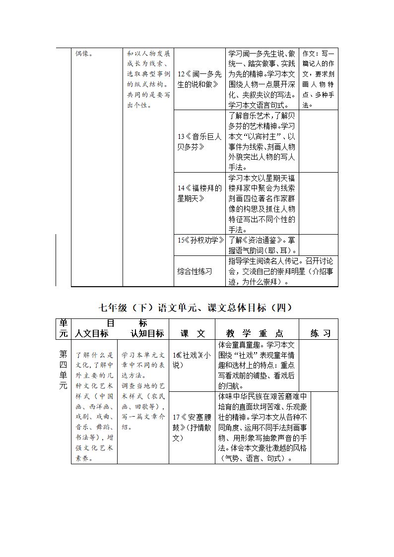 新课标人教版语文七年级下册教材分析 教案.doc第3页