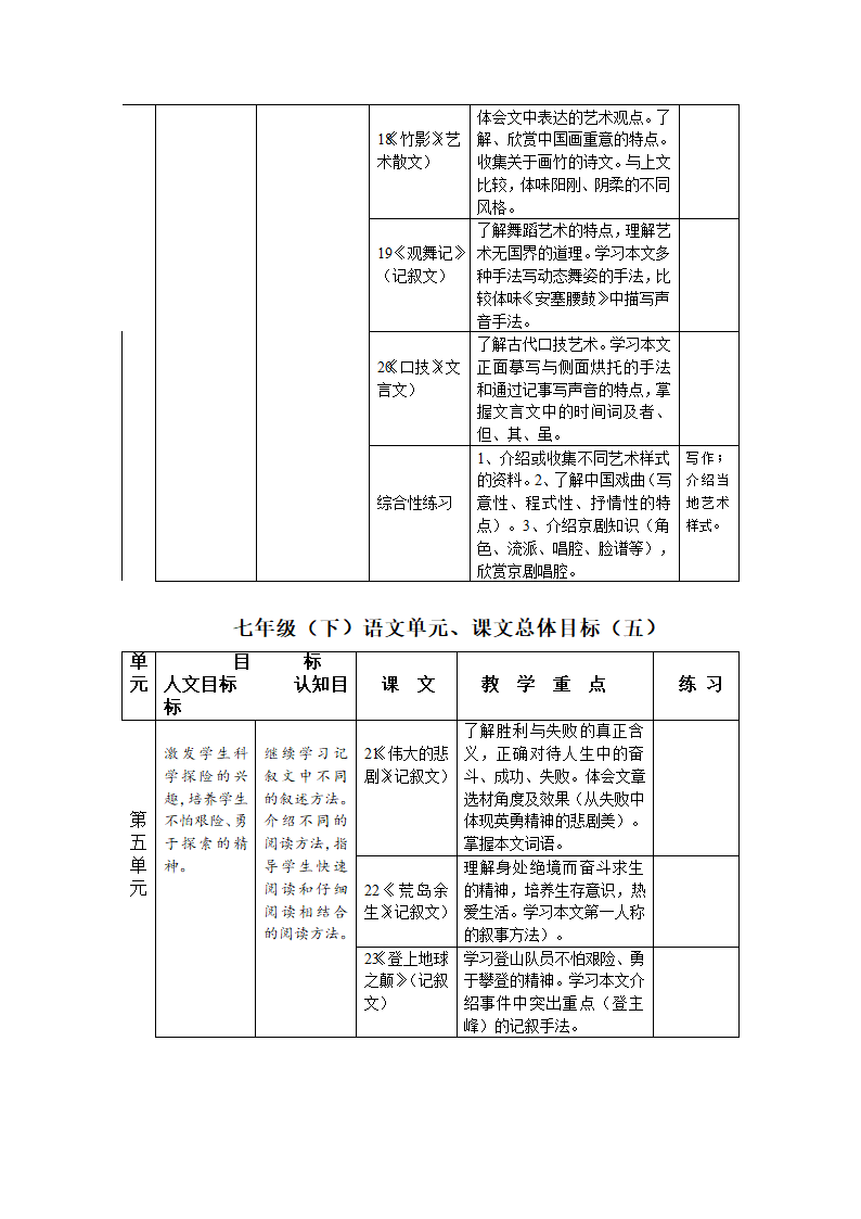 新课标人教版语文七年级下册教材分析 教案.doc第4页