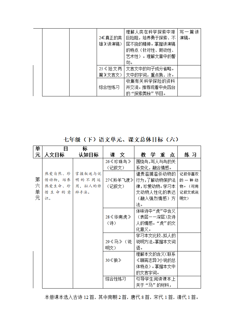 新课标人教版语文七年级下册教材分析 教案.doc第5页