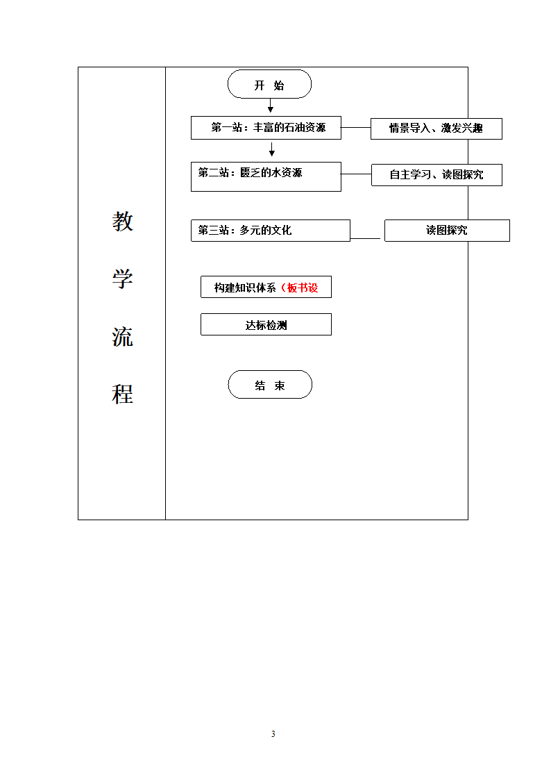 地理第8章东半球其他的地区和国家第1节中东第2课.doc第3页