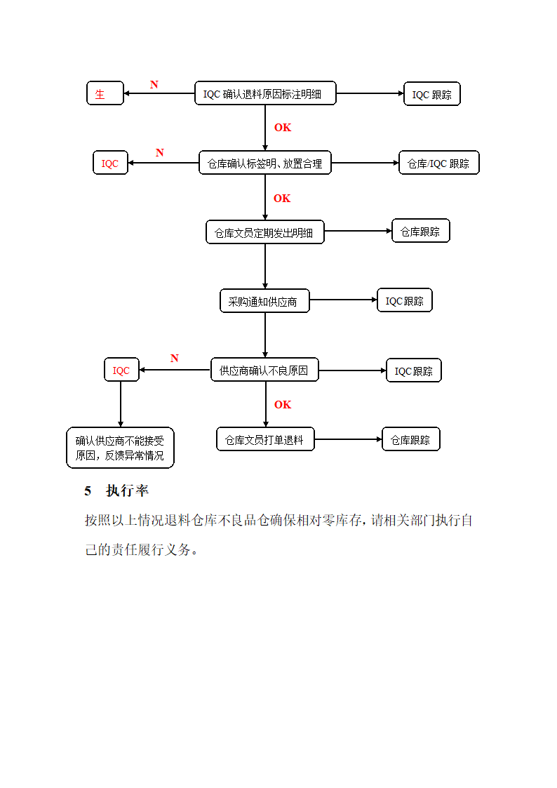 生产不良品处理流程.doc第2页