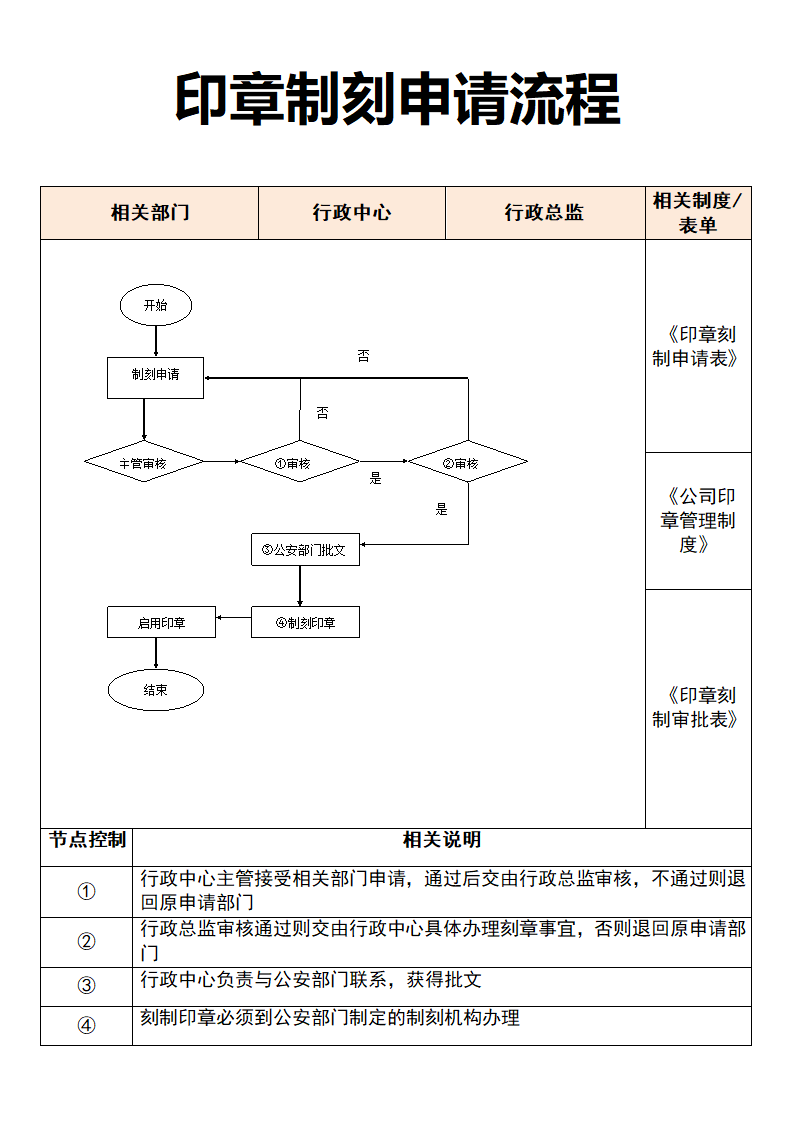 印章制刻申请流程.doc第1页